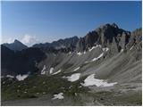 Klammbrückl - Linderhütte